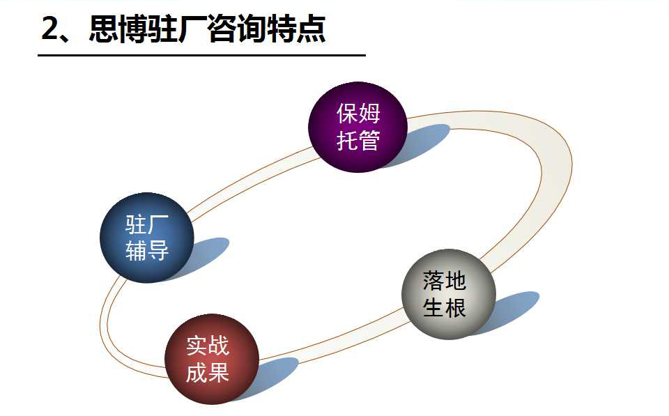 驻企/驻厂咨询特点_深圳熊猫·体育企业管理咨询