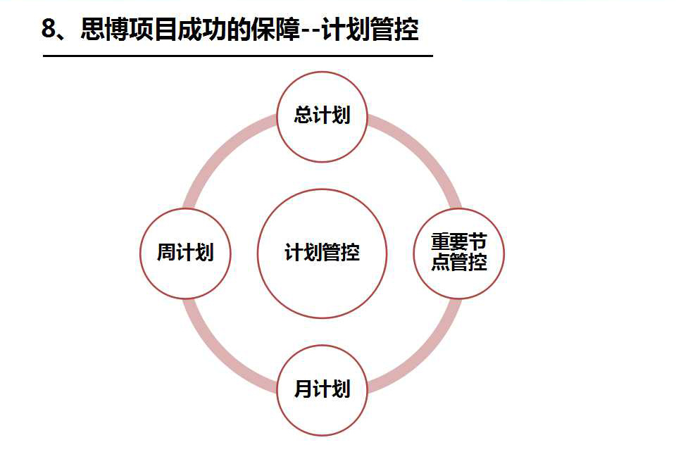 驻企/驻厂咨询保障_深圳熊猫·体育企业管理咨询