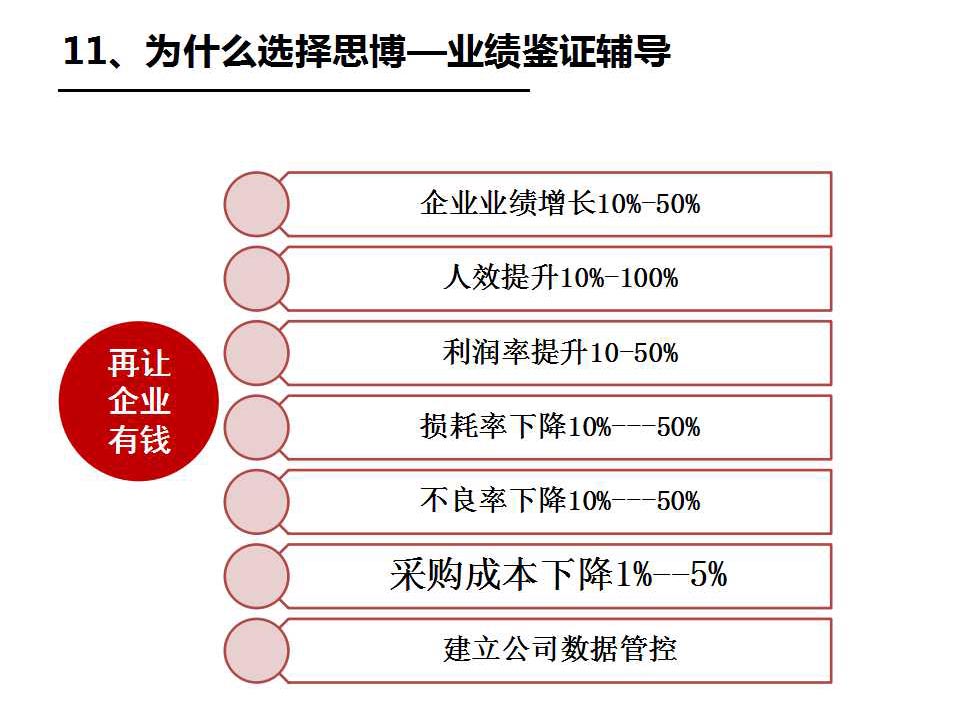 执行力系统之熊猫·体育的优势_深圳熊猫·体育企业管理咨询