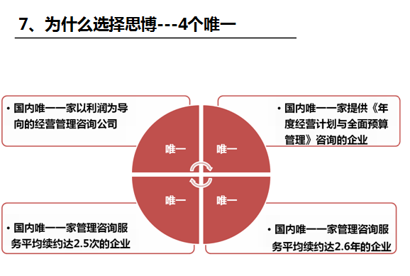 执行力系统之熊猫·体育的优势_深圳熊猫·体育企业管理咨询