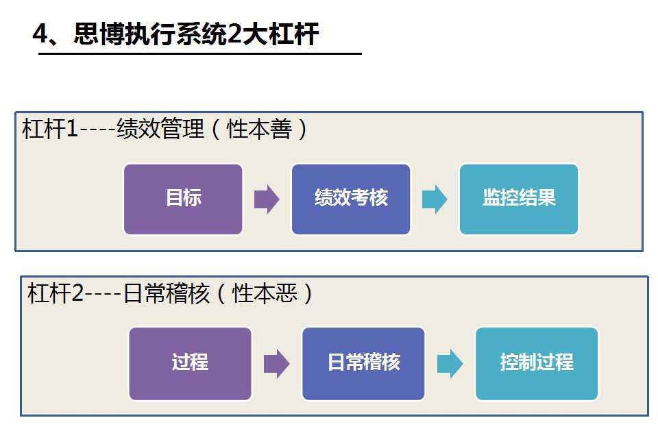 执行力系统之两大杠杆_深圳熊猫·体育企业管理咨询