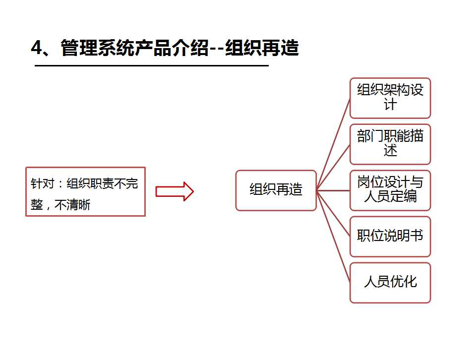 《企业/工厂管理系统》之组织再造-深圳熊猫·体育企业管理咨询