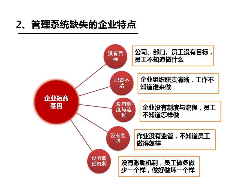 企业/工厂管理之系统缺失的特点-深圳 企业管理咨询