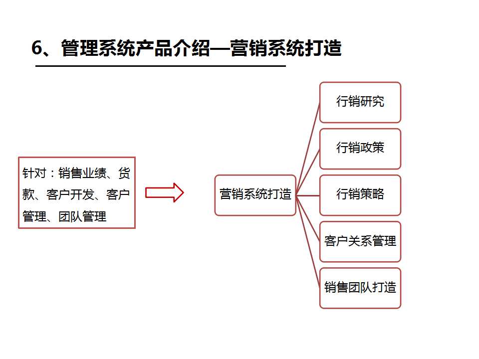 《企业/工厂管理系统》之营销系统再造-深圳熊猫·体育企业管理咨询