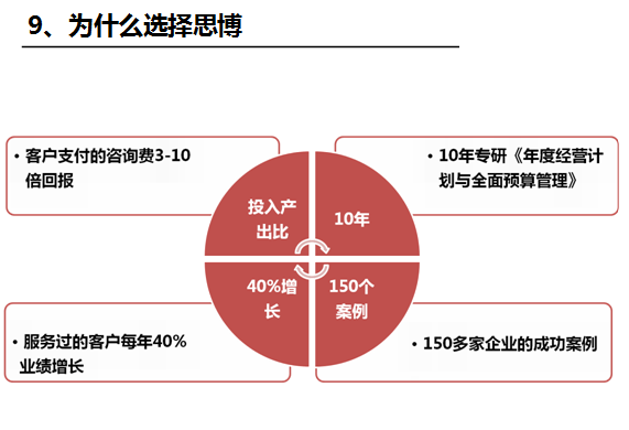 《企业/工厂管理系统》之熊猫·体育的优势-深圳熊猫·体育企业管理咨询