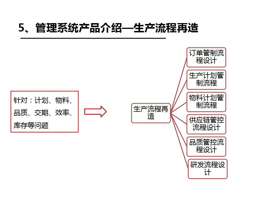 《企业/工厂管理系统》之生产流程再造-深圳熊猫·体育企业管理咨询