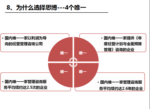 《企业/工厂管理系统》之熊猫·体育的优势-深圳熊猫·体育企业管理咨询