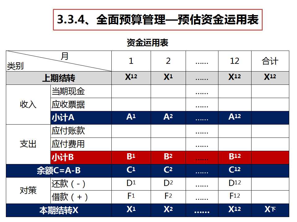 《经营系统》之预估资金运用表-深圳熊猫·体育企业管理咨询