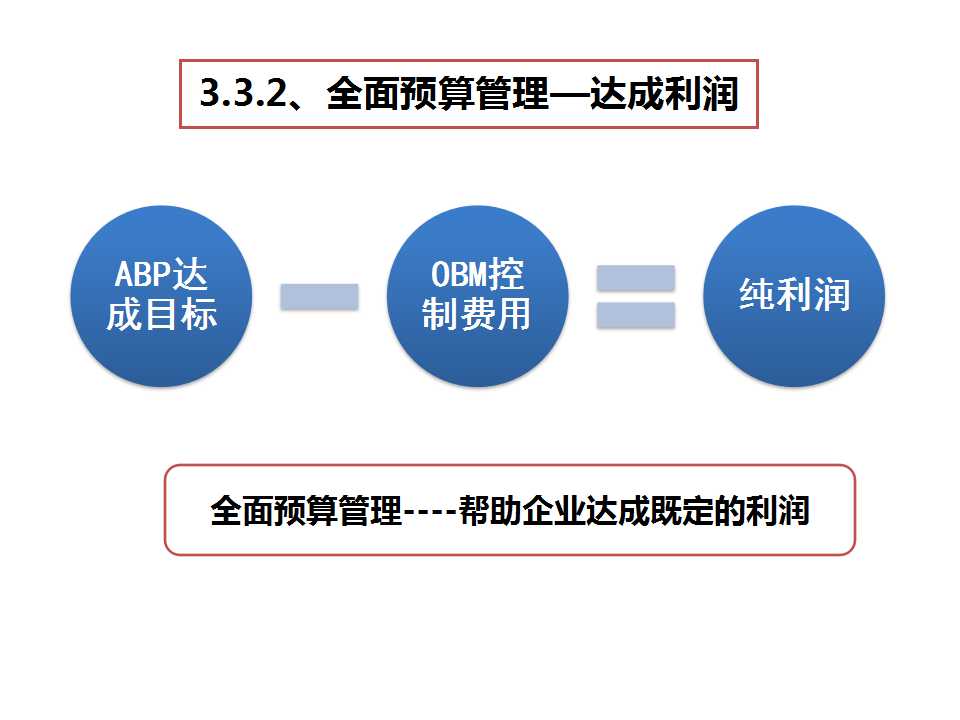 《经营系统》之利润达成-深圳熊猫·体育企业管理咨询
