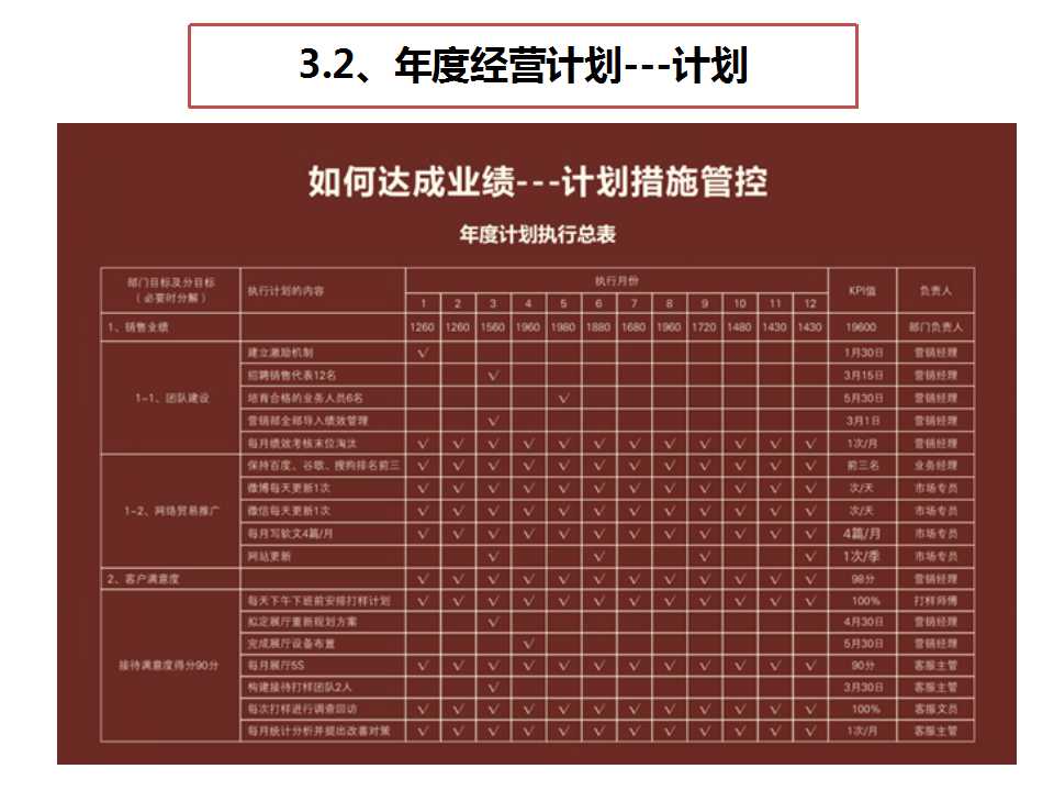 《经营系统》之计划管控-深圳熊猫·体育企业管理咨询