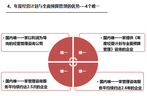 《经营系统》之四个唯一-深圳熊猫·体育企业管理咨询