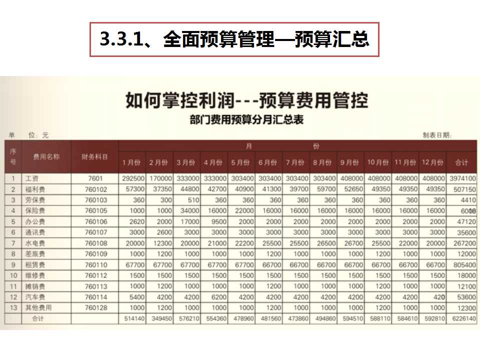 《经营系统》之费用预算管控-深圳熊猫·体育企业管理咨询
