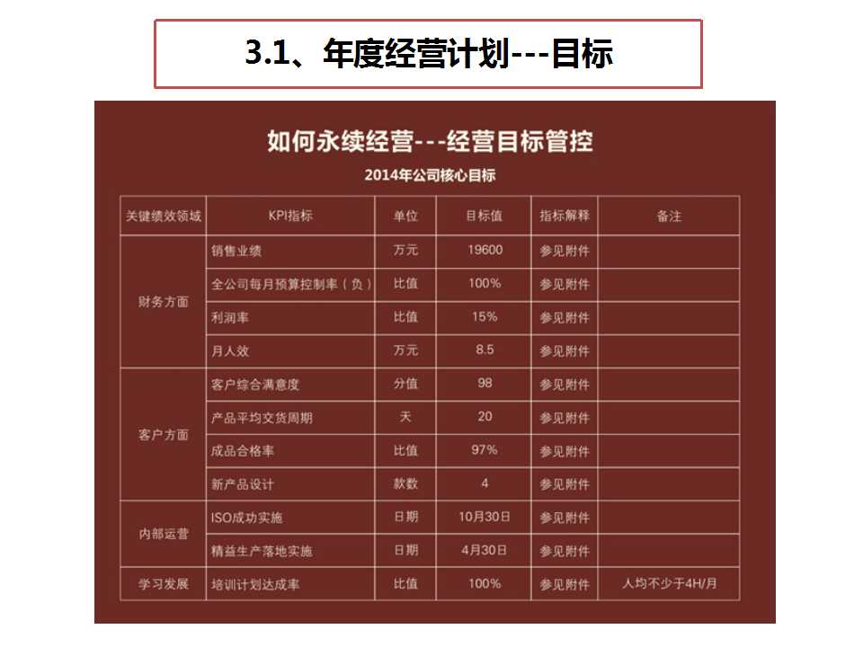 《经营系统》之目标管控-深圳熊猫·体育企业管理咨询