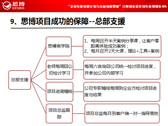 驻企/驻厂咨询保障_深圳熊猫·体育企业管理咨询
