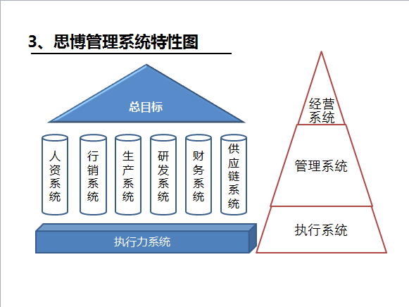 《企业/工厂管理系统》之特性图-深圳熊猫·体育企业管理咨询