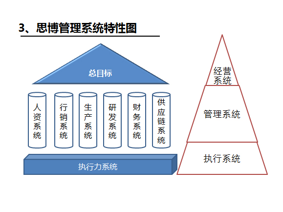 执行力系统之特性图_深圳熊猫·体育企业管理咨询